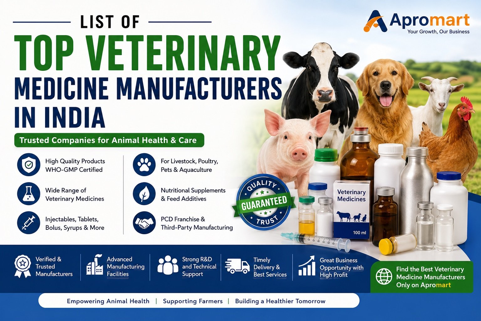 List of Top Veterinary Medicine Manufacturers in India