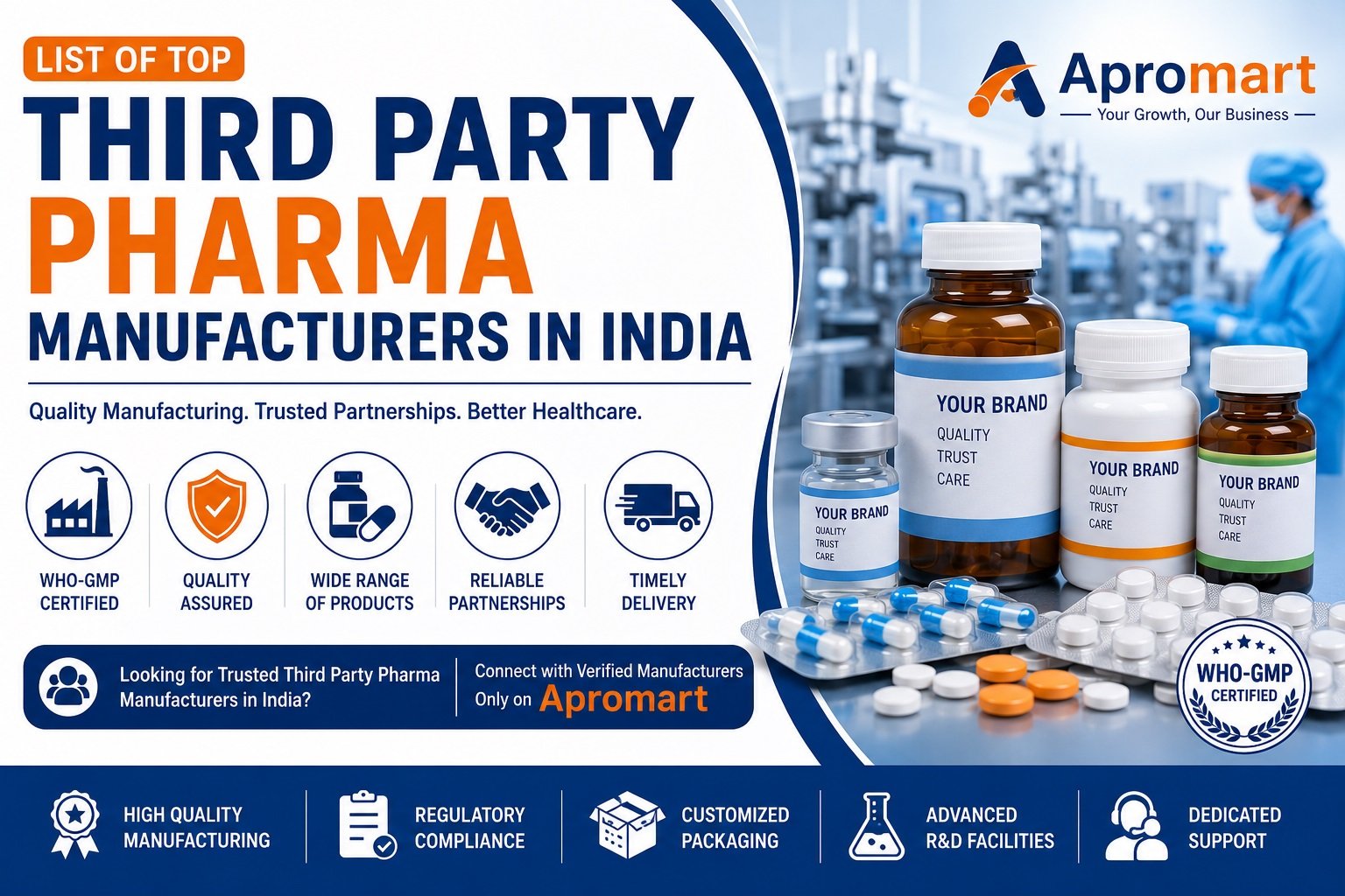 List of Top Third Party Pharma Manufacturers in India